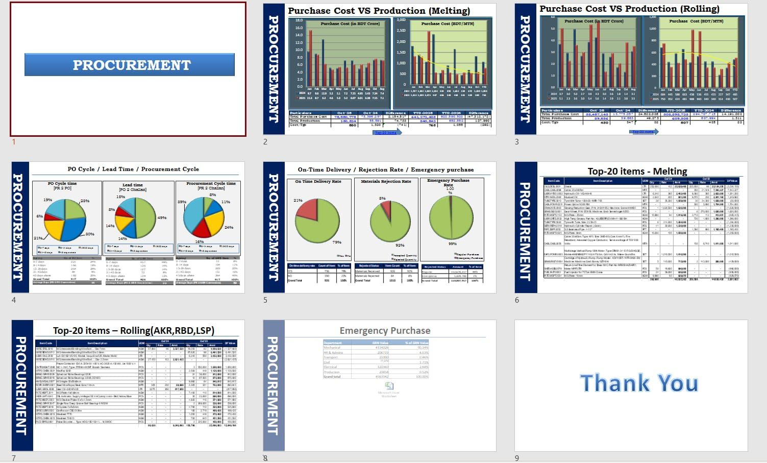 Procurement KPI & PR/PO Balance Monitoring screenshot